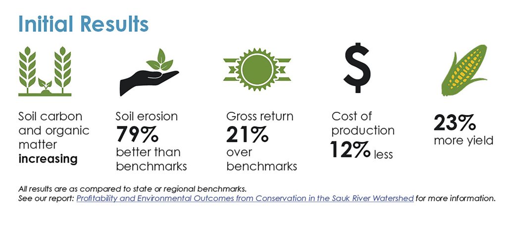 Report trends show financial and environmental success for dairy farmers