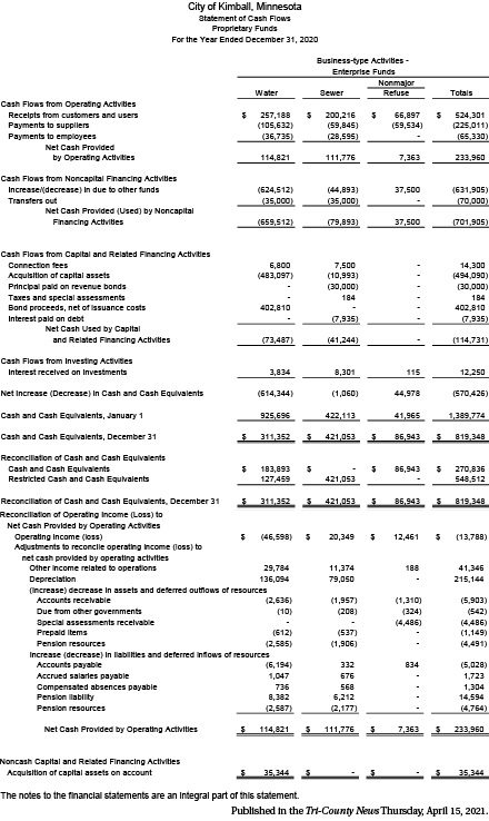Kimball 2020 Statement of Cash Flows, Proprietary Funds